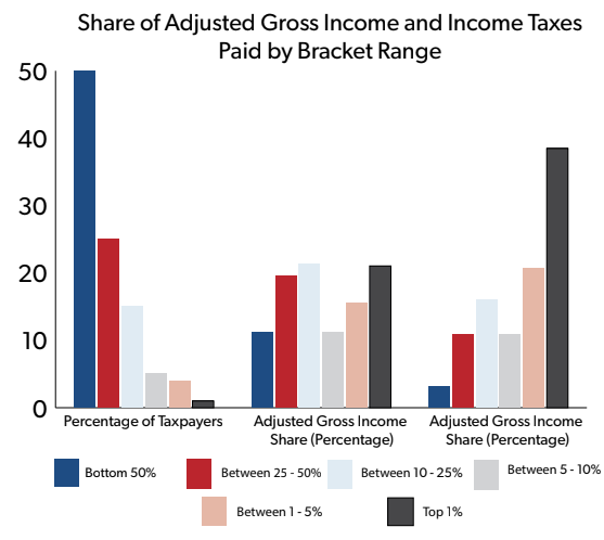 Who Pays Income Taxes? - Foundation - National Taxpayers Union