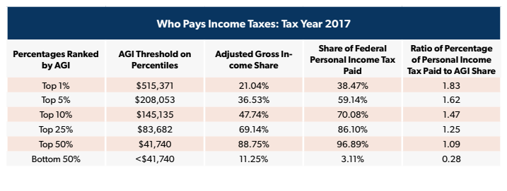 2016 Irs Tax Rate Chart