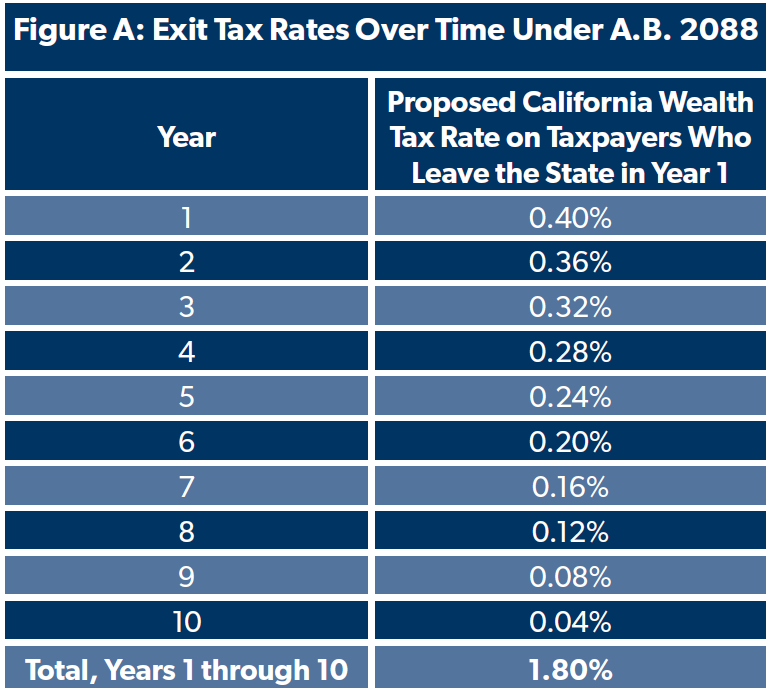 Determining California Taxes for Expats