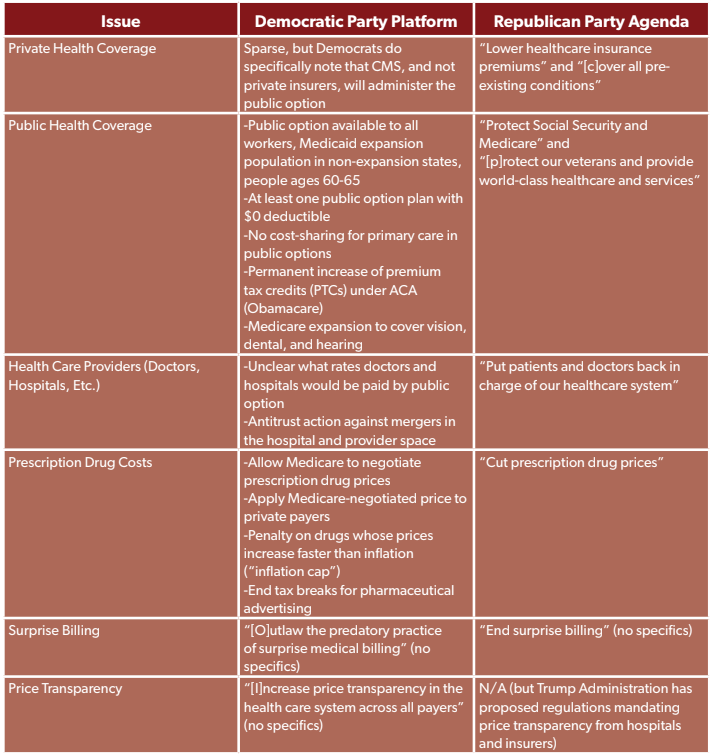 questions-for-the-major-parties-on-their-health-care-platforms-publications-national