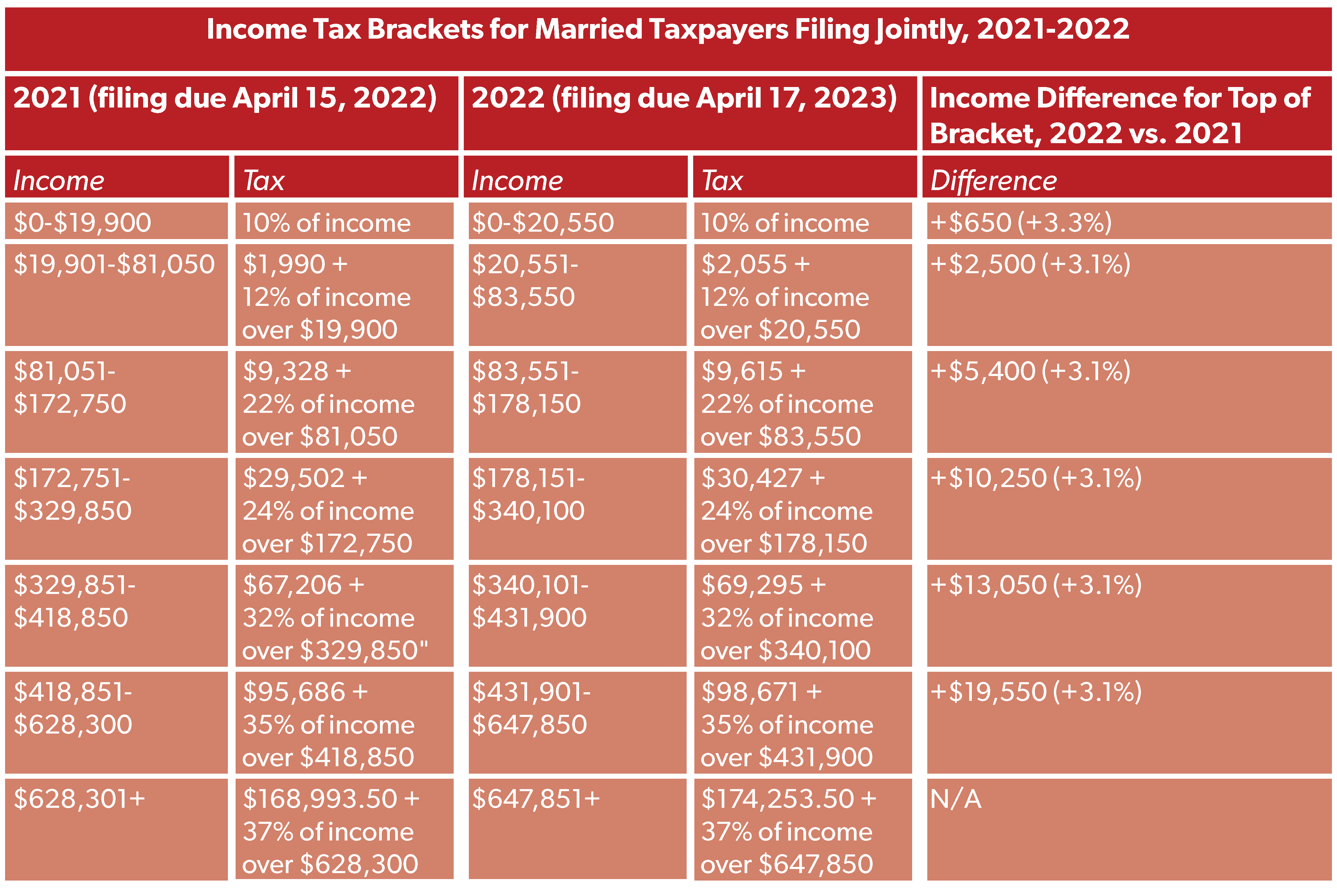 earned-income-credit-calculator-2021-danniellethalia