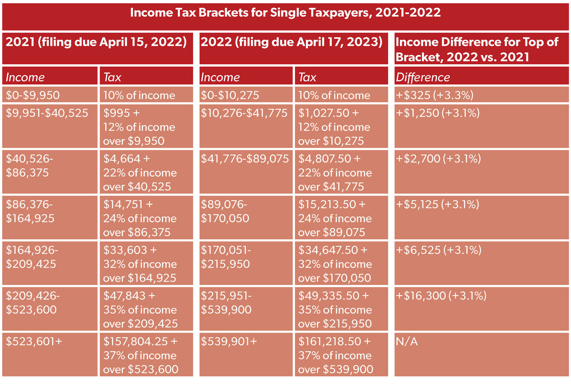 2024 Tax Rates Single Legra Doloritas