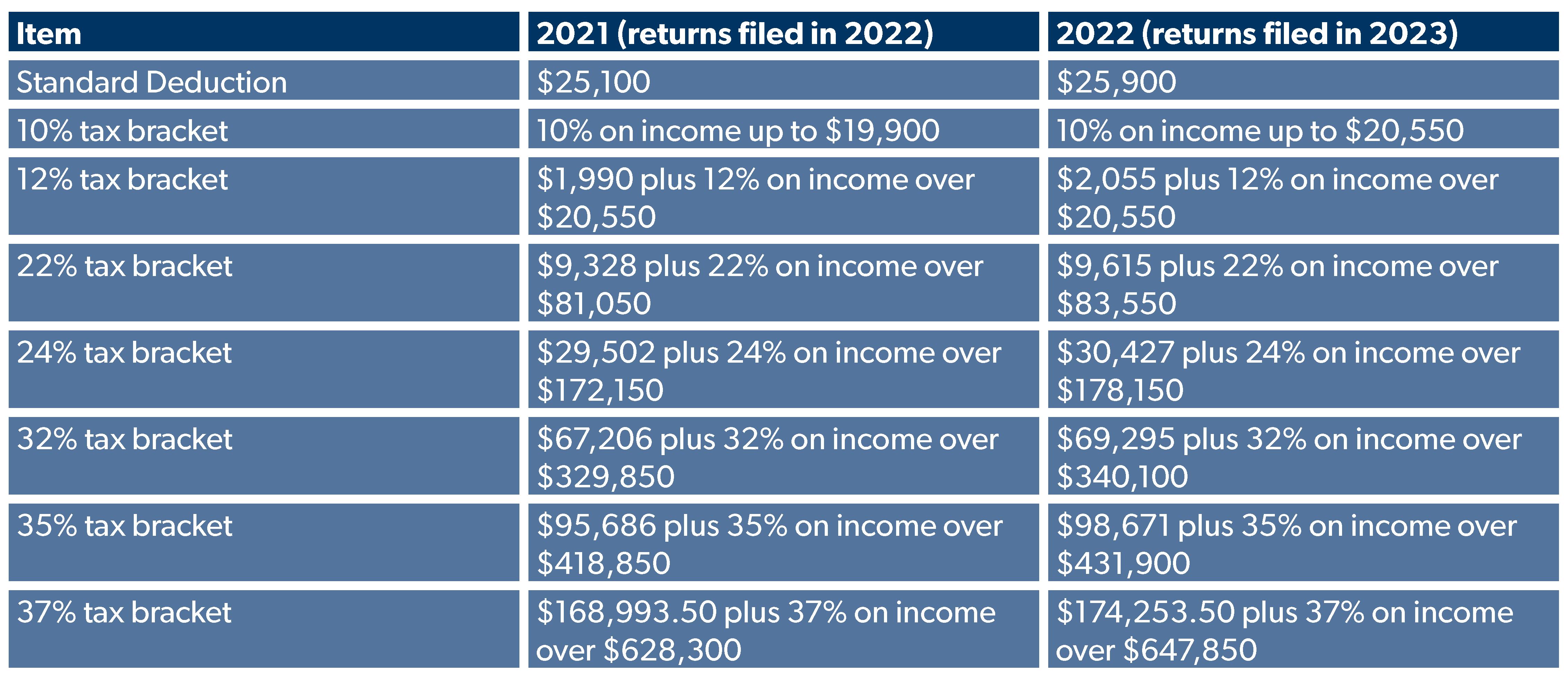 Single Rate Tax Deduction