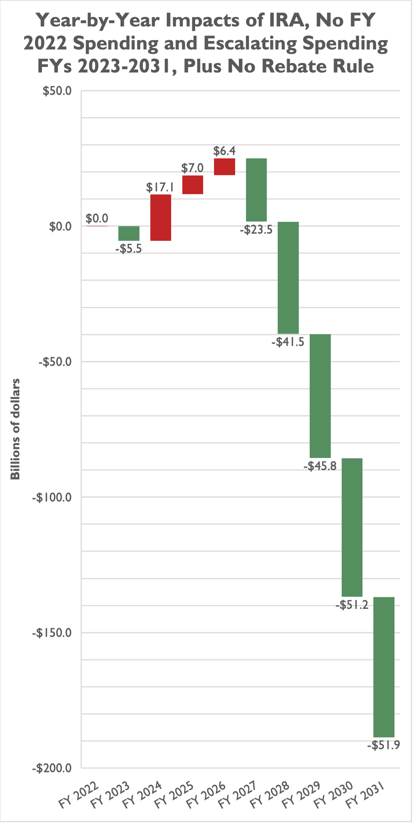 medicare-prescription-drug-inflation-rebate-program-medicare-shaman