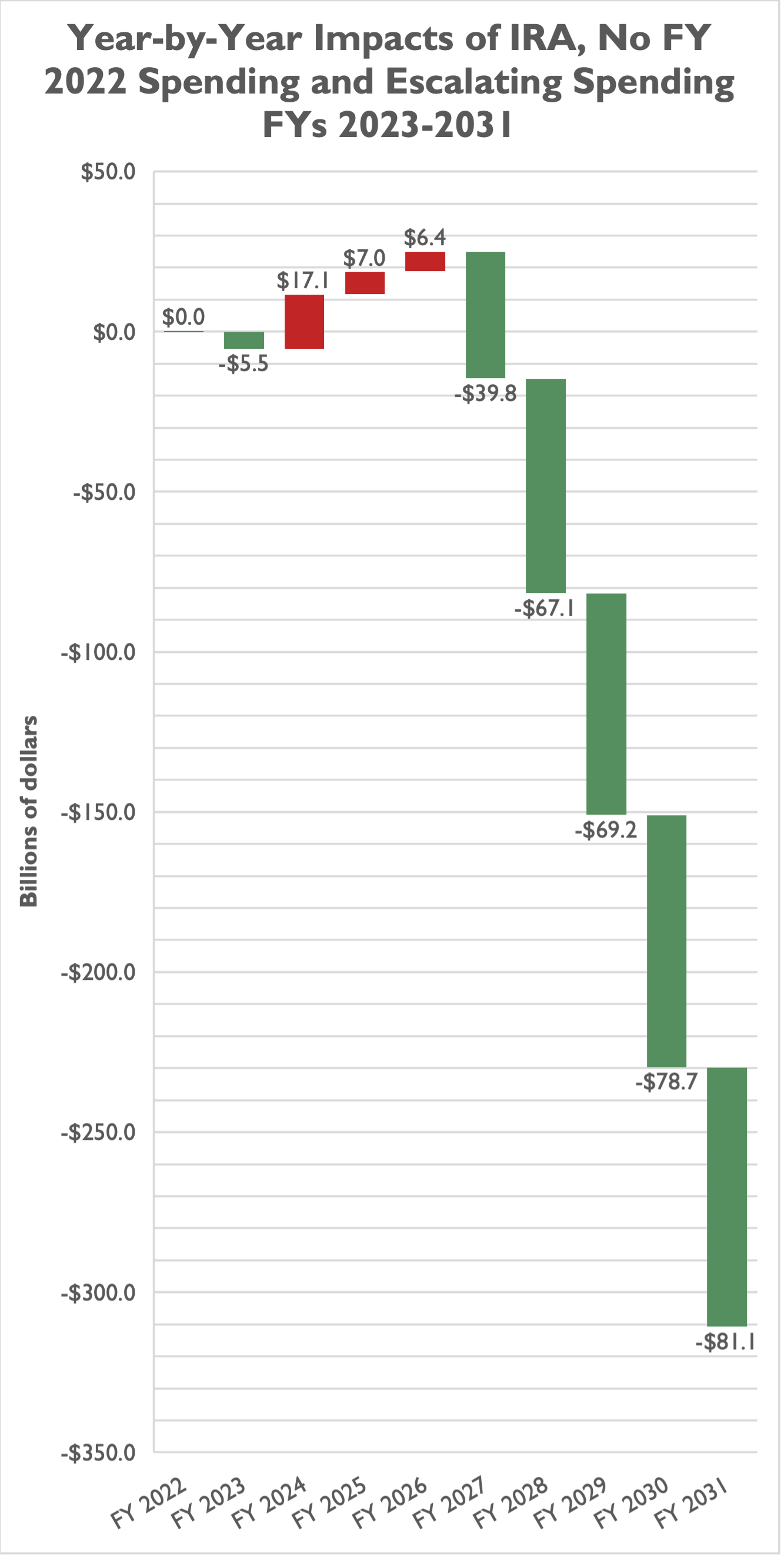 NBU predicts lower inflation in 2023 and recovery in 2024