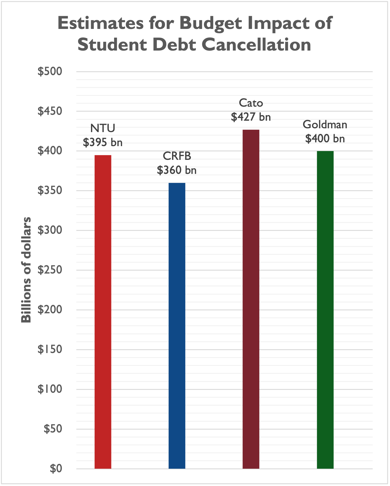 Cost