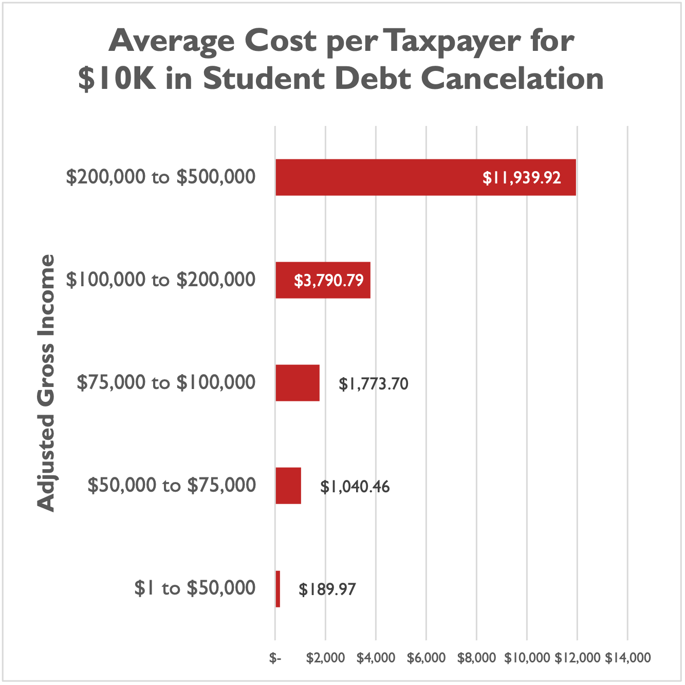 Cost Breakdown