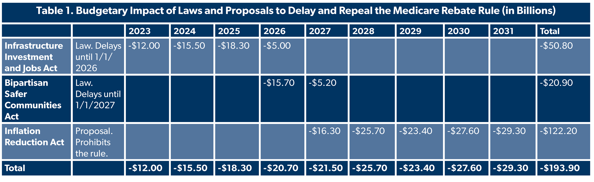 a-timeline-of-the-medicare-rebate-rule-budget-gimmick-foundation